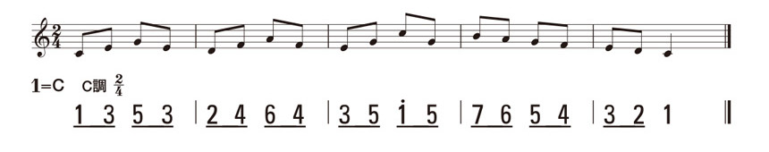 数楽譜の基礎知識：スケール（音階）についてのイメージ３